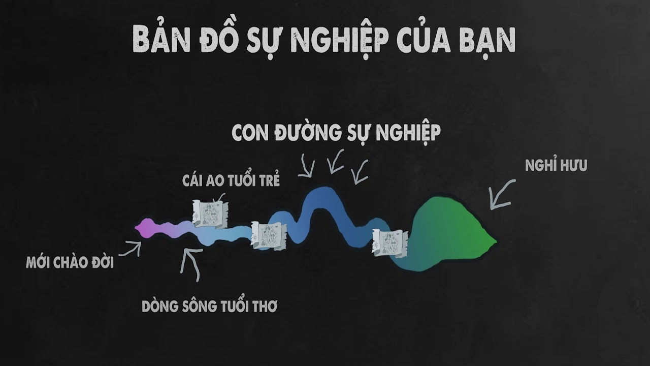 Trí thức Việt Nam –  LỰA CHỌN NGHỀ NGHIỆP CHO CHÍNH XÁC TRỌN ĐỜI